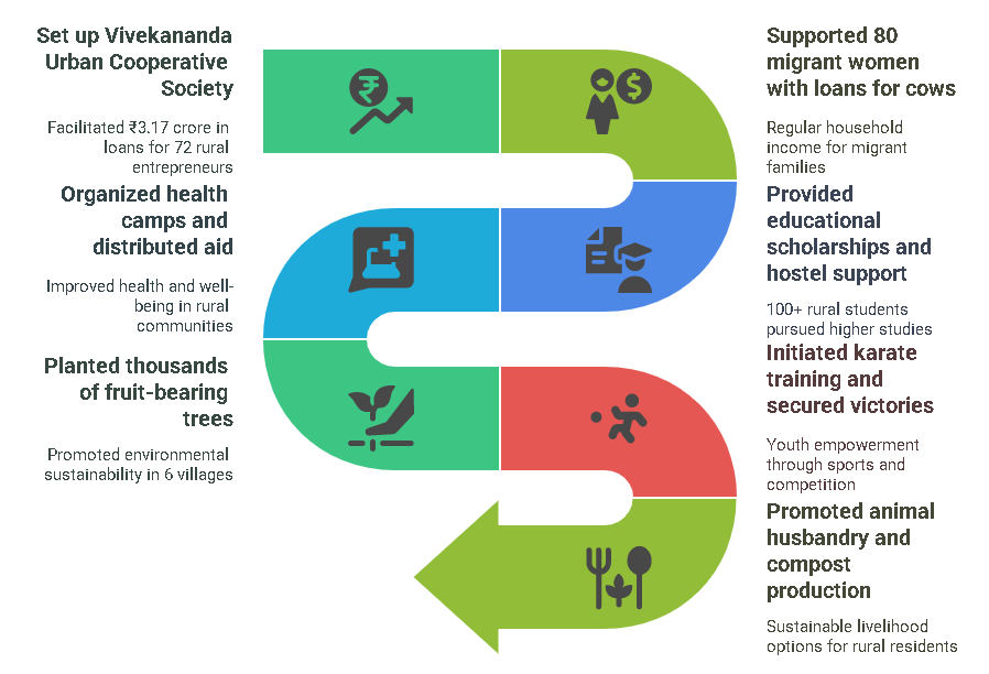 2023-24 Impact Report