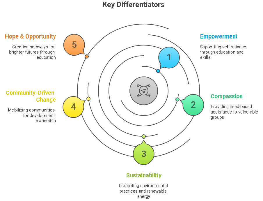 Our Key Differentiators